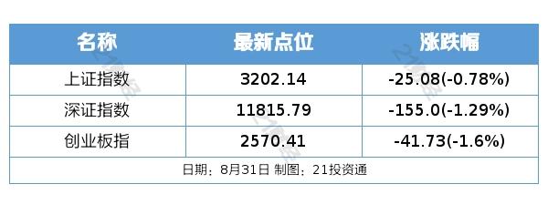 JDB电子 JDB夺宝电子盘前情报丨广州、深圳将进一步增加购车指标广东鼓励各地市开展家电“以旧换新”活动；机构：相对新能源旧能源处于更“顺风”的位置(图1)
