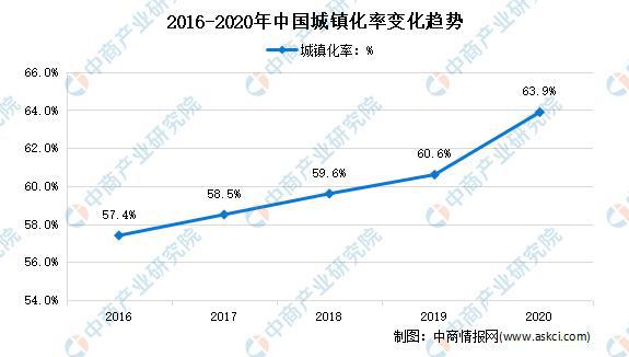 JDB电子 JDB夺宝电子场景升级：2022年中国智能家居市场现状及重点企业深度分析(图6)