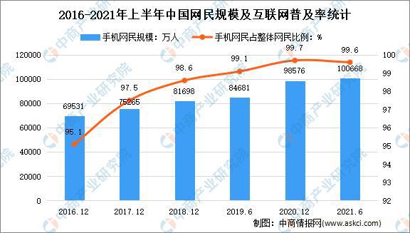 JDB电子 JDB夺宝电子场景升级：2022年中国智能家居市场现状及重点企业深度分析(图9)