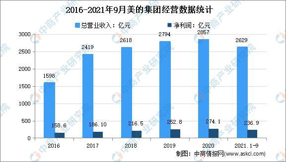 JDB电子 JDB夺宝电子场景升级：2022年中国智能家居市场现状及重点企业深度分析(图18)