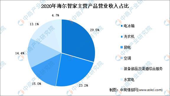 JDB电子 JDB夺宝电子场景升级：2022年中国智能家居市场现状及重点企业深度分析(图17)