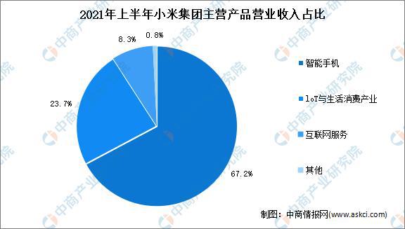 JDB电子 JDB夺宝电子场景升级：2022年中国智能家居市场现状及重点企业深度分析(图15)