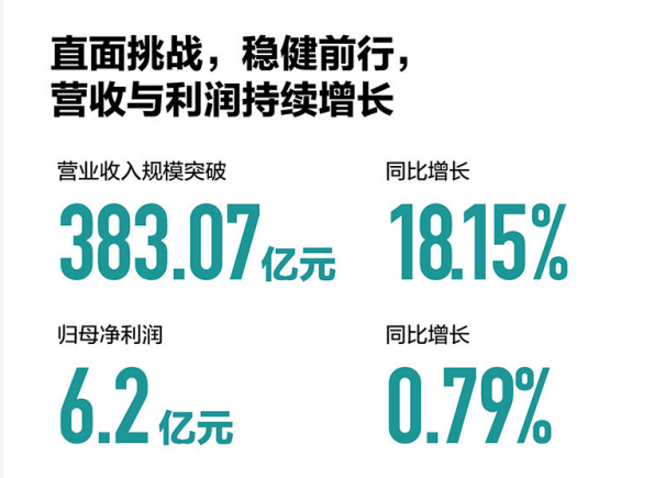 海信视像、海信家电发布上半年财报 京东携手共探JDB电子 JDB夺宝电子家电细分市场新增量(图1)
