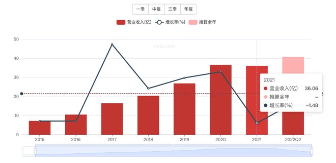 小熊电器遇困年JDB电子 JDB夺宝电子轻人为何抛弃了颜值小家电？(图7)