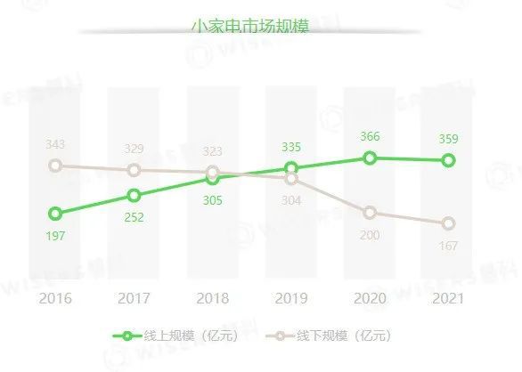 JDB电子 JDB夺宝电子家电市场动荡 网红小家电要不香了？(图3)