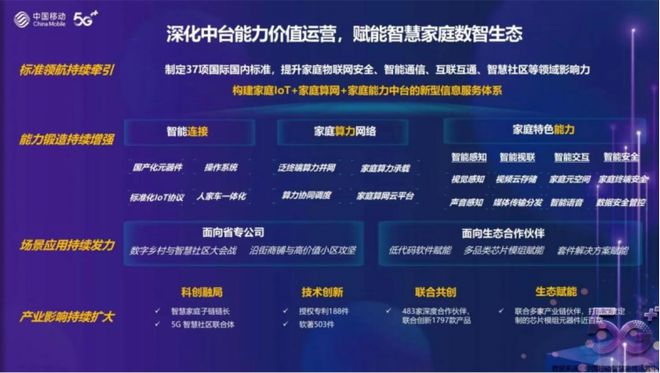 智慧家庭“升级赛”：中国移动诠释——科技如JDB电子 JDB夺宝电子何赋能生活？(图8)