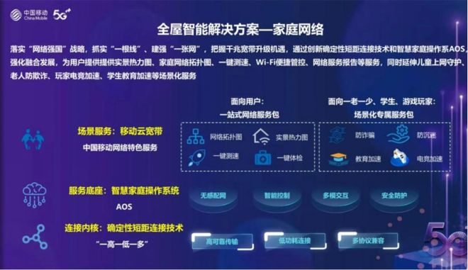 智慧家庭“升级赛”：中国移动诠释——科技如JDB电子 JDB夺宝电子何赋能生活？(图3)