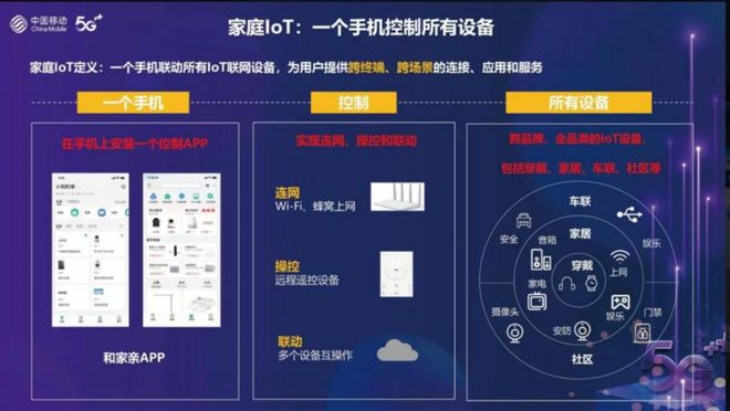 智慧家庭“升级赛”：中国移动诠释——科技如JDB电子 JDB夺宝电子何赋能生活？(图6)