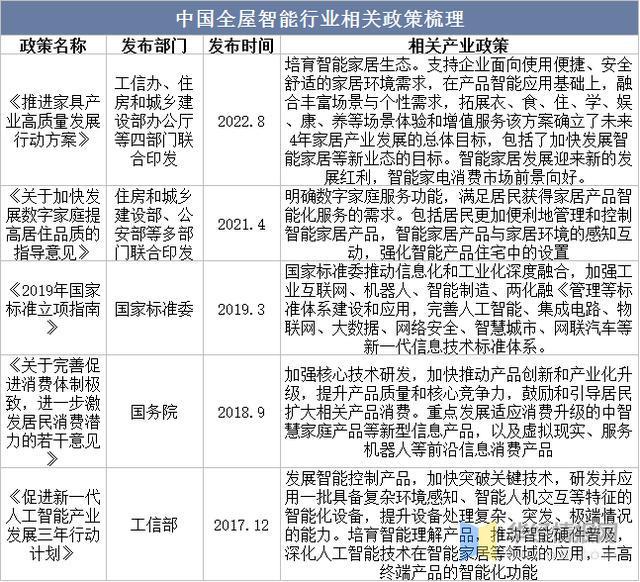 JDB电子 JDB夺宝电子2022年中国全屋智能市场规模、出货量及价格走势分析(图3)