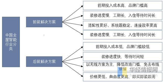 JDB电子 JDB夺宝电子2022年中国全屋智能市场规模、出货量及价格走势分析(图1)