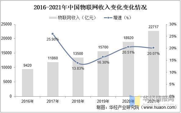 JDB电子 JDB夺宝电子2022年中国全屋智能市场规模、出货量及价格走势分析(图4)