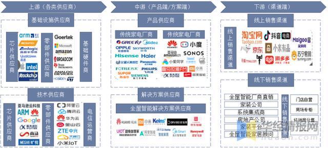 JDB电子 JDB夺宝电子2022年中国全屋智能市场规模、出货量及价格走势分析(图5)
