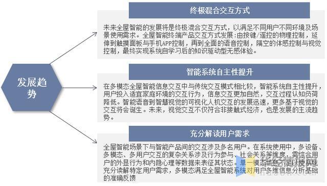 JDB电子 JDB夺宝电子2022年中国全屋智能市场规模、出货量及价格走势分析(图13)
