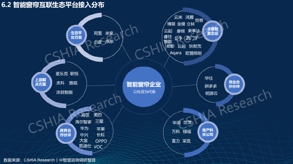 产业洞察 《2022中国智能窗帘生态发展白皮书》正式发布JDB电子 JDB夺宝电子(图5)