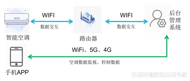 智能JDB电子 JDB夺宝电子家居中怎能少了它！(图2)