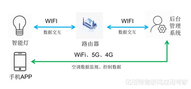 智能JDB电子 JDB夺宝电子家居中怎能少了它！(图3)
