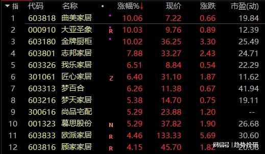 家居用品走强家居板块估值JDB电子 JDB夺宝电子有望修复(图1)