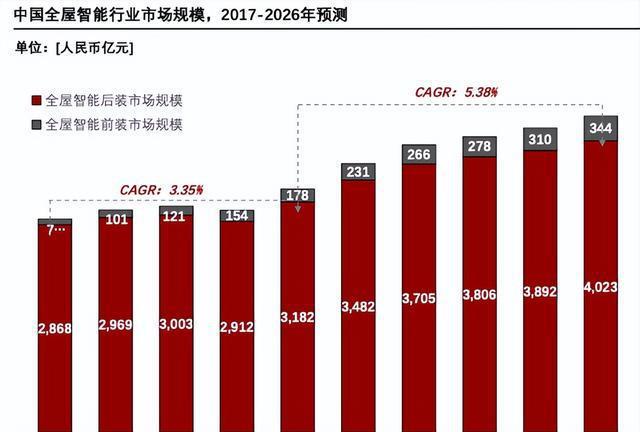 JDB电子 JDB夺宝电子高端住宅 为何迟迟无法迈向全屋智能!(图1)