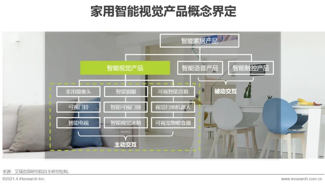 JDB电子 JDB夺宝电子【艾瑞微课堂】中国智能家居行业洞察—智能视觉篇(图1)