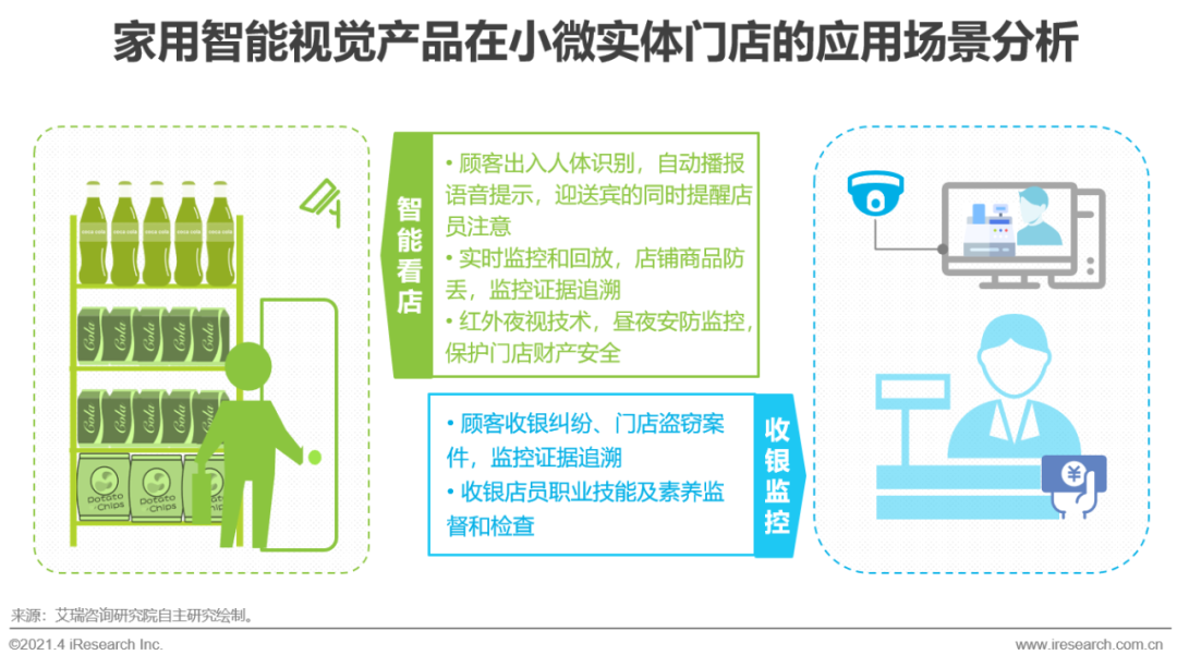 JDB电子 JDB夺宝电子【艾瑞微课堂】中国智能家居行业洞察—智能视觉篇(图8)