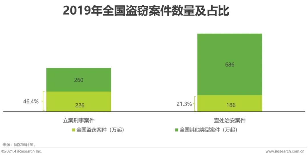 JDB电子 JDB夺宝电子【艾瑞微课堂】中国智能家居行业洞察—智能视觉篇(图10)