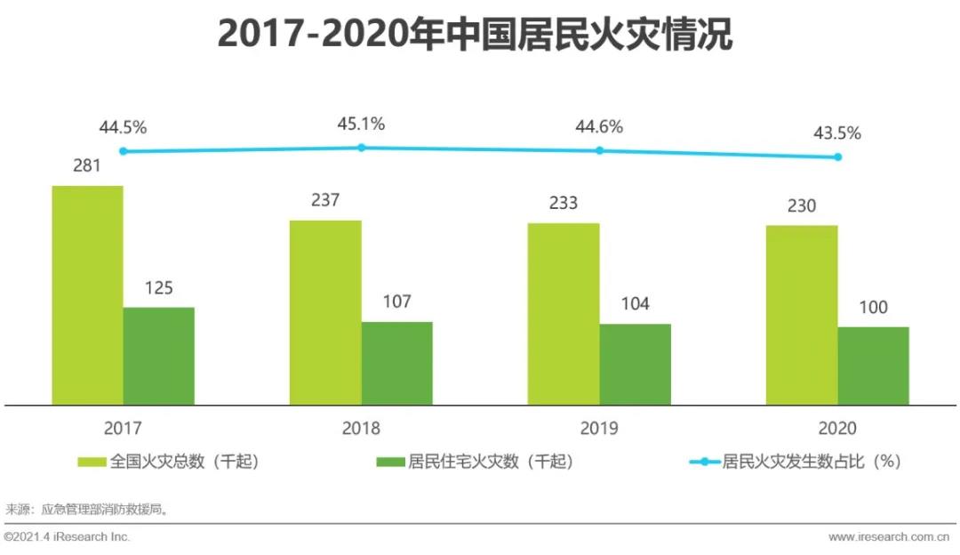 JDB电子 JDB夺宝电子【艾瑞微课堂】中国智能家居行业洞察—智能视觉篇(图9)