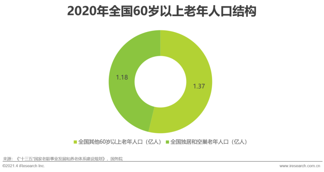 JDB电子 JDB夺宝电子【艾瑞微课堂】中国智能家居行业洞察—智能视觉篇(图11)