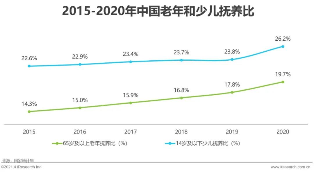 JDB电子 JDB夺宝电子【艾瑞微课堂】中国智能家居行业洞察—智能视觉篇(图12)