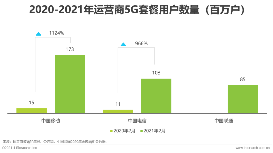 JDB电子 JDB夺宝电子【艾瑞微课堂】中国智能家居行业洞察—智能视觉篇(图14)