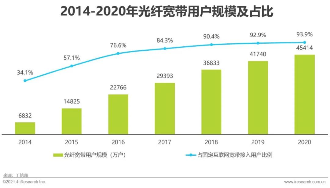 JDB电子 JDB夺宝电子【艾瑞微课堂】中国智能家居行业洞察—智能视觉篇(图13)