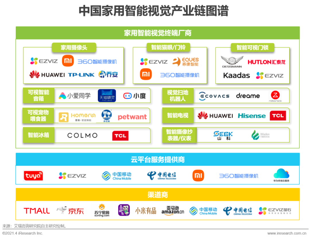 JDB电子 JDB夺宝电子【艾瑞微课堂】中国智能家居行业洞察—智能视觉篇(图23)