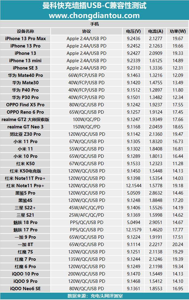 智能家居第一步USJDB电子 JDB夺宝电子B快充插座曼科 PD 快充墙插评测(图9)