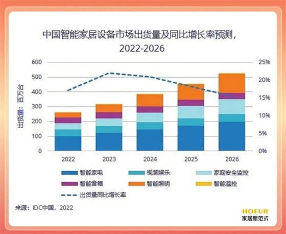 JDB电子 JDB夺宝电子智能家居生意不好做？无所谓房地产会出手(图2)