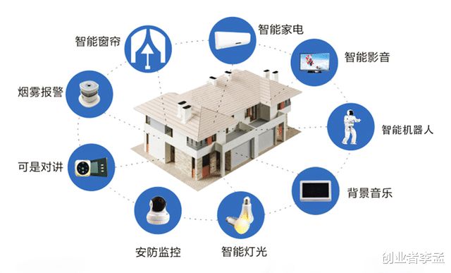 JDB电子 JDB夺宝电子智能家居全屋智能解决方案是选择华为好还是选择小米更好(图4)