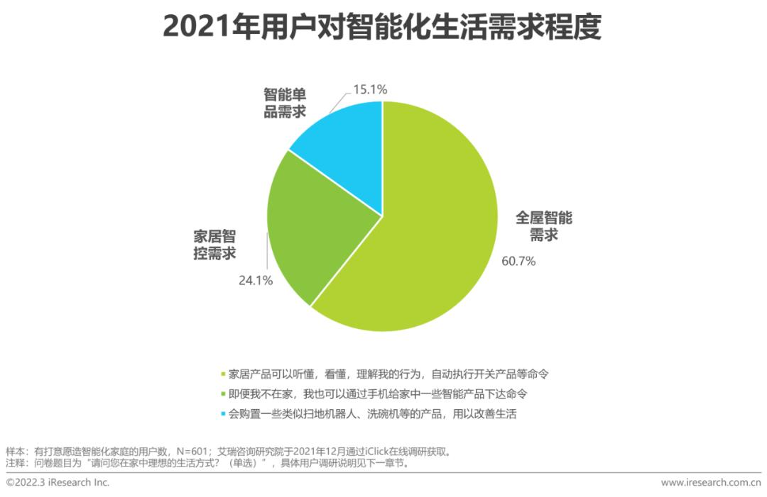 全屋智能行业趋势：前瞻布局末端服务 持续优化交付体验JDB电子 JDB夺宝电子(图2)
