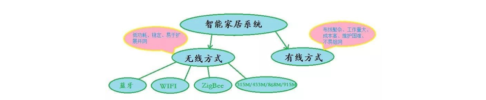 Zigbee电动智能窗帘系统理想解决方JDB电子 JDB夺宝电子案(图1)