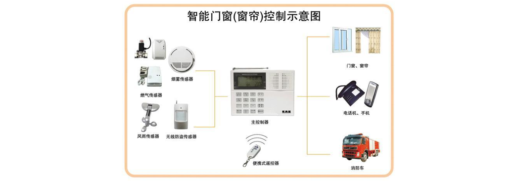 Zigbee电动智能窗帘系统理想解决方JDB电子 JDB夺宝电子案(图2)