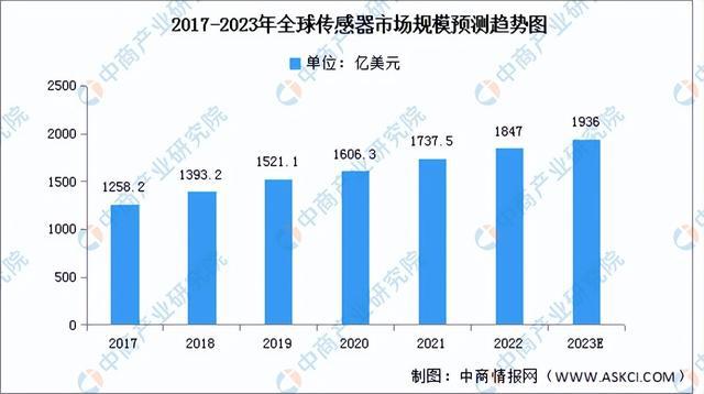 JDB电子 JDB夺宝电子2023年中国智能家居产业链上中下游市场分析（附产业链全景图）(图3)