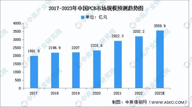 JDB电子 JDB夺宝电子2023年中国智能家居产业链上中下游市场分析（附产业链全景图）(图4)