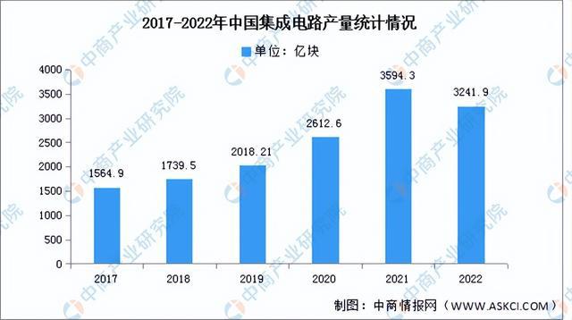 JDB电子 JDB夺宝电子2023年中国智能家居产业链上中下游市场分析（附产业链全景图）(图2)