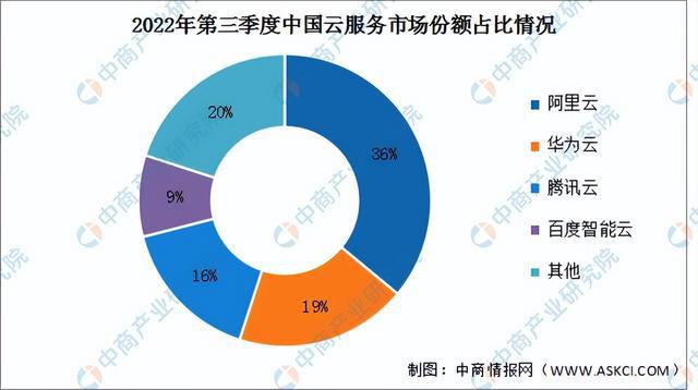 JDB电子 JDB夺宝电子2023年中国智能家居产业链上中下游市场分析（附产业链全景图）(图6)