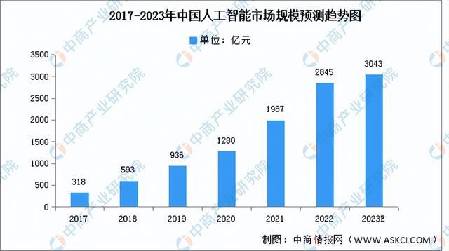 JDB电子 JDB夺宝电子2023年中国智能家居产业链上中下游市场分析（附产业链全景图）(图7)