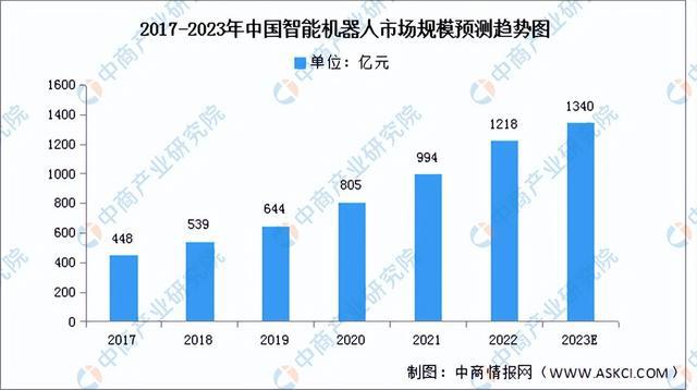 JDB电子 JDB夺宝电子2023年中国智能家居产业链上中下游市场分析（附产业链全景图）(图14)