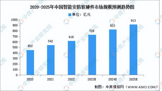 JDB电子 JDB夺宝电子2023年中国智能家居产业链上中下游市场分析（附产业链全景图）(图11)