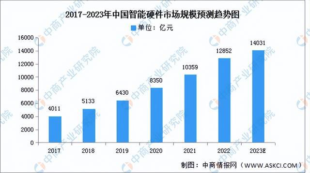 JDB电子 JDB夺宝电子2023年中国智能家居产业链上中下游市场分析（附产业链全景图）(图15)