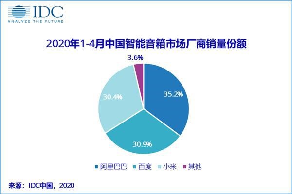 前瞻智能家居产业全球周报第67期：美的IoT与腾讯云达成战略合作布局AIoJDB电子 JDB夺宝电子T共建智能家居新生态(图9)