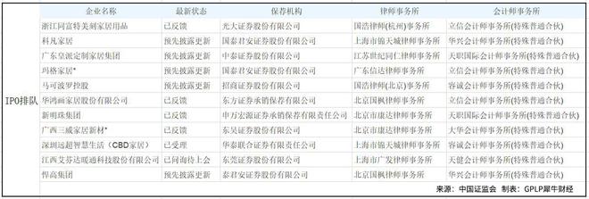 波澜再起 家居企业上市机会还有多少？JDB电子 JDB夺宝电子(图1)