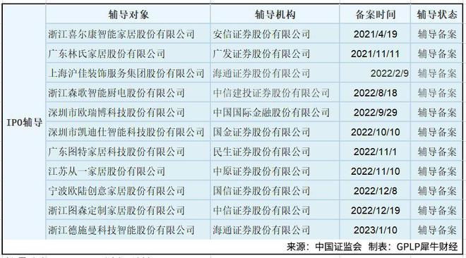 波澜再起 家居企业上市机会还有多少？JDB电子 JDB夺宝电子(图2)