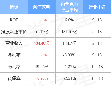 海信家电(00921HK)2月8日斥资157413万元回购9314万股AJDB电子 JDB夺宝电子股(图1)