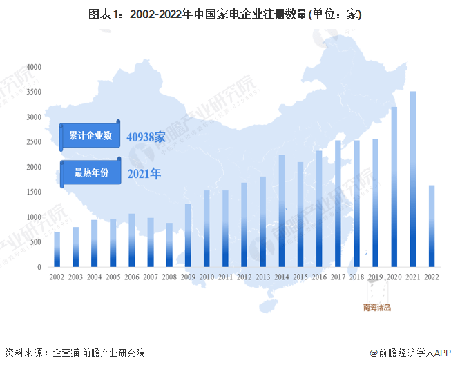 JDB电子 JDB夺宝电子2023年中国家电行业供需现状及市场规模分析 中国家电销售规模超过8800亿元(图1)